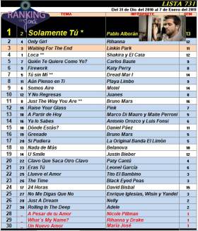 Ranking 731 de 2011